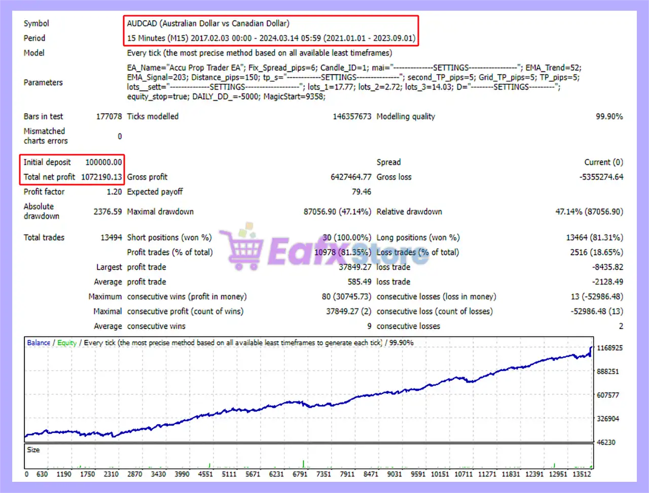 Auzar MT5 (Latest version) – GroupBuy 3 Auzar EA MT5 Backtest