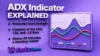 Average Directional Index