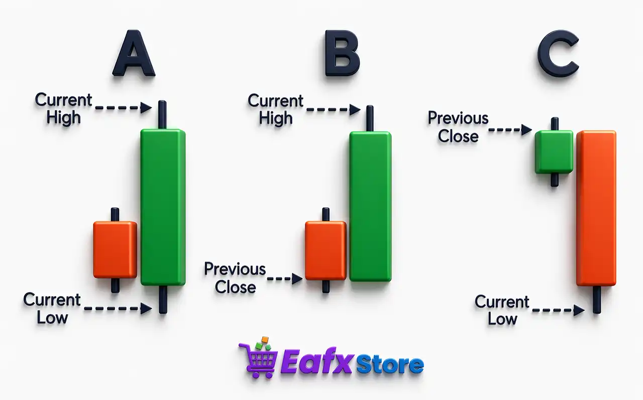 Average True Range Indicator