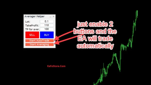 Averaging Helper MT4 instruct Settings