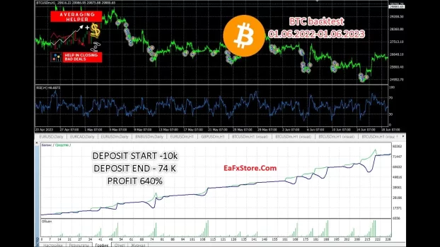 Averaging Helper Results