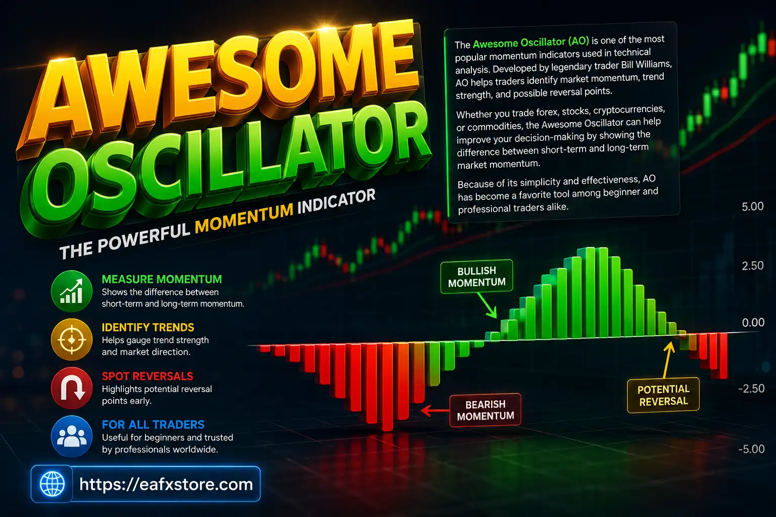 Awesome Oscillator