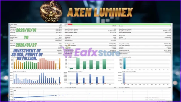 Axen Luminex EA MT5 Backtest