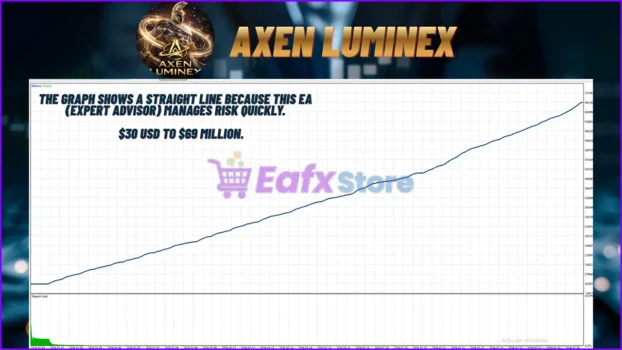 Axen Luminex EA MT5 Backtest Results