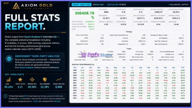 Axiom Gold EA MT5 Backtest