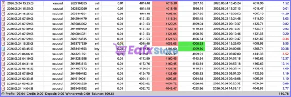 Axiom Gold EA MT5 Trading Results