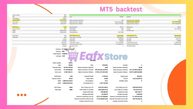 AxiomFX EA MT5 Backtest