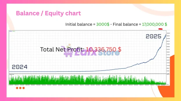 AxiomFX MT5 Backtest