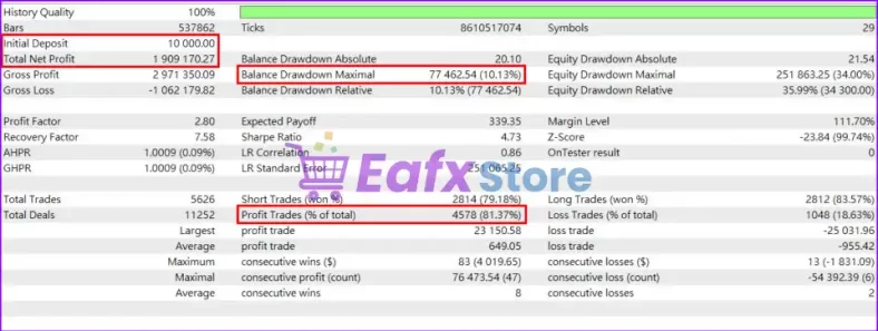 AxisA1 EA backtest