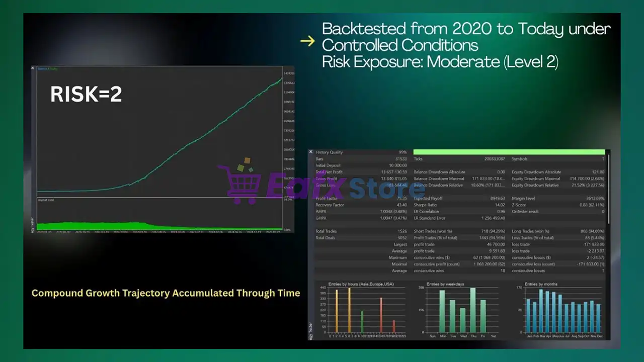 Axonshift EA MT5 (Latest version) – GroupBuy 4 Axonshift EA MT5 Backtest Ressults