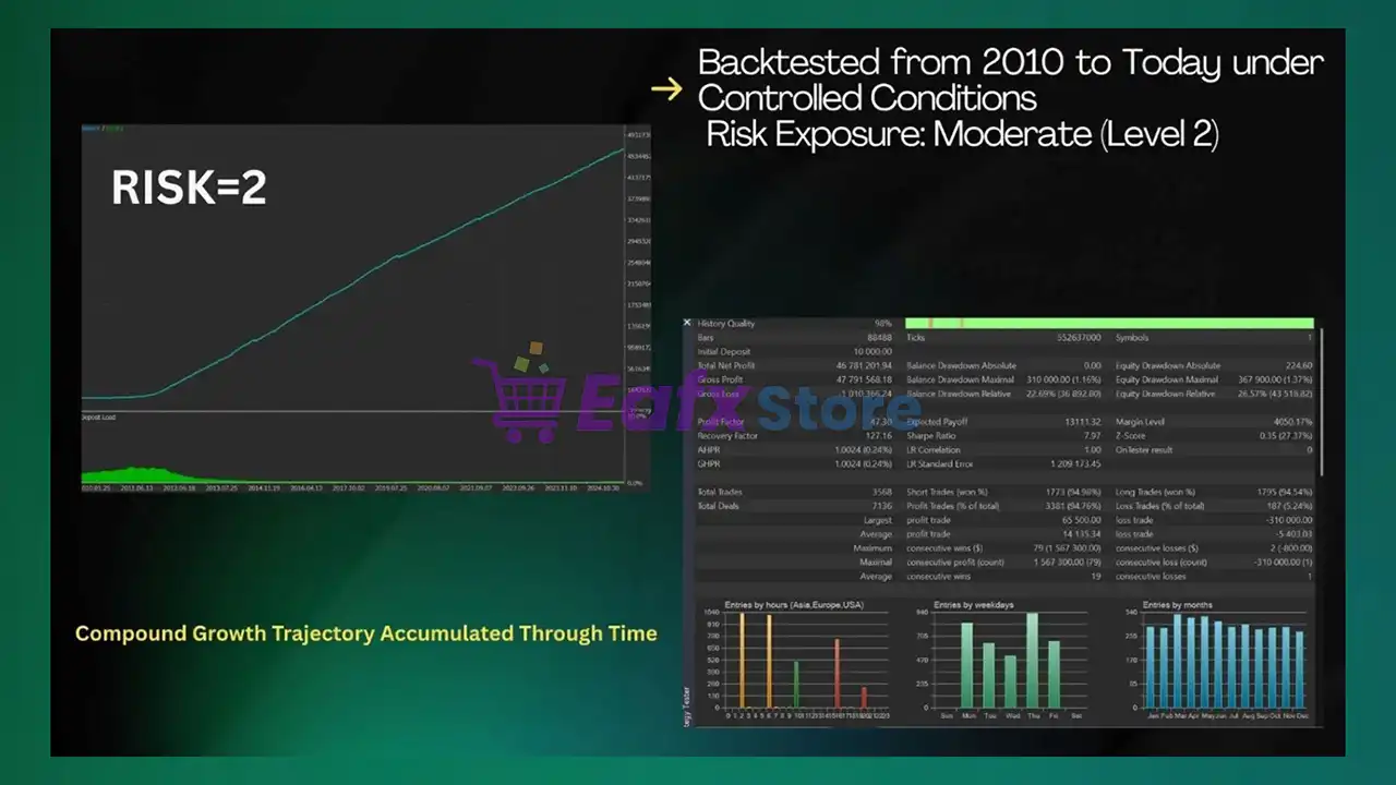 Axonshift EA MT5 (Latest version) – GroupBuy 5 Axonshift EA MT5 Backtest Trading Ressults