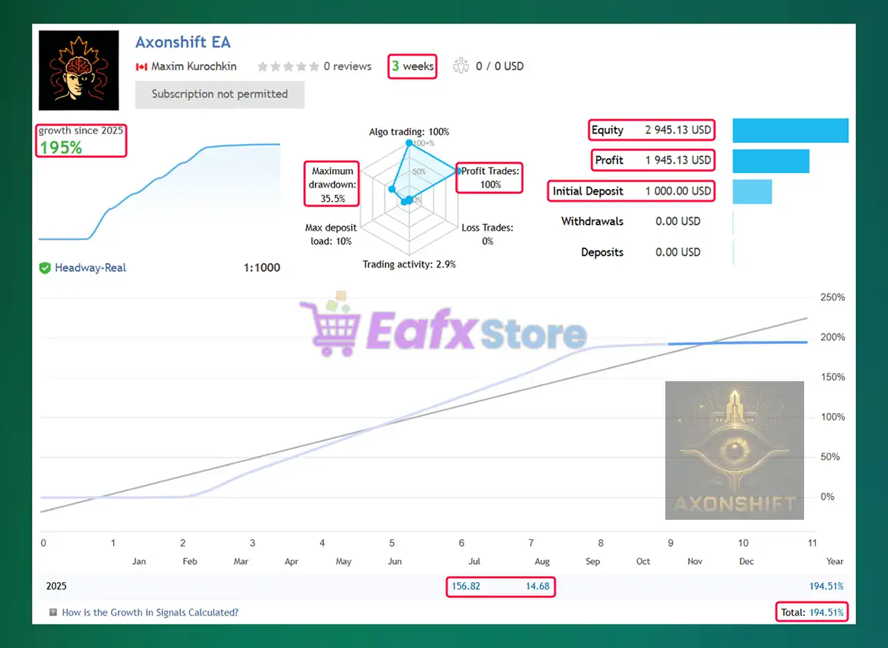 Axonshift EA MT5 (Latest version) – GroupBuy 3 Axonshift EA MT5 Live Results