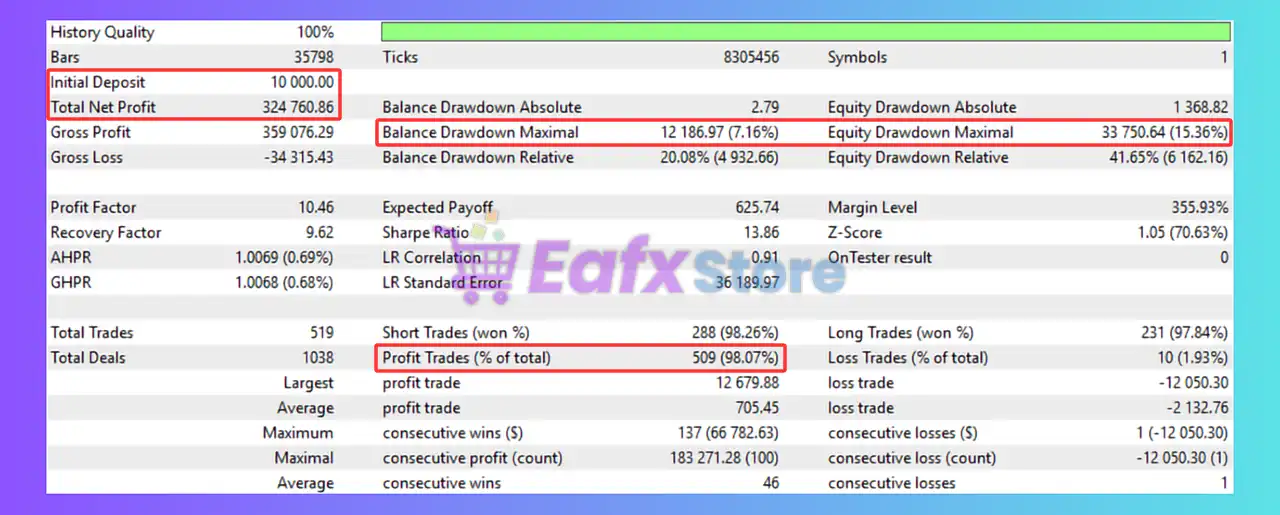 BB AO EMA EA MT5 v2.6.1 Unlimited 2