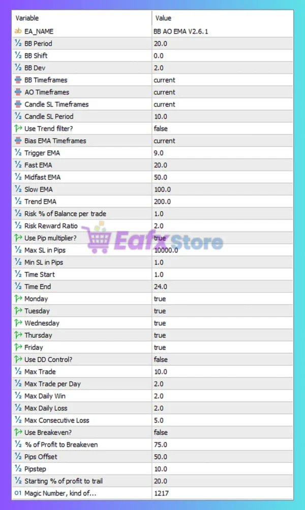 BB AO EMA MT5 Settings Panel