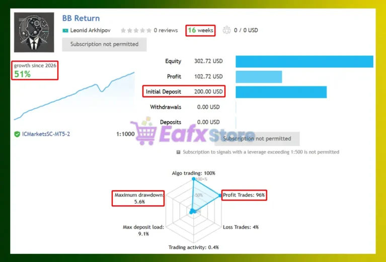 BB Return EA Signal Results