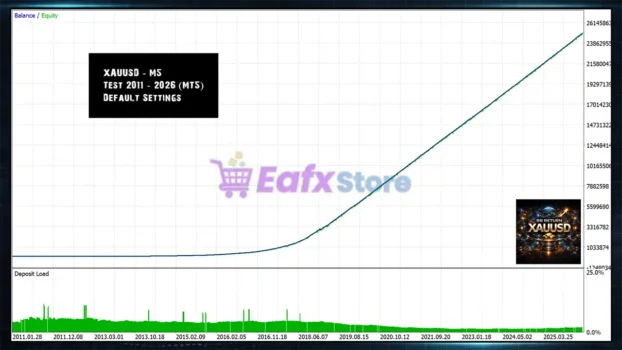 BB Return MT5 Backtest Results