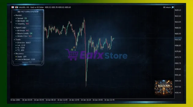 BB Return MT5 Reviews