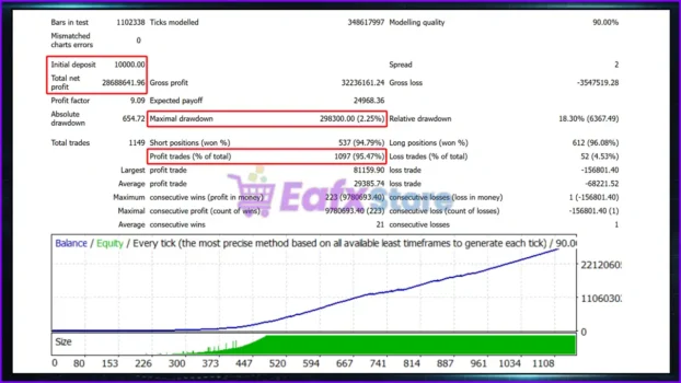 BB Return mt4 Backtest