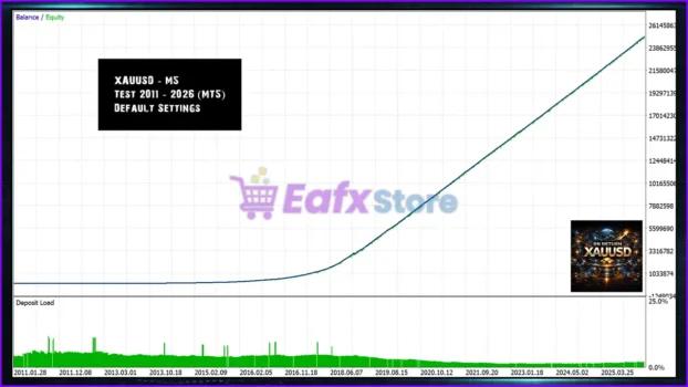 BB Return mt4 Backtest Results