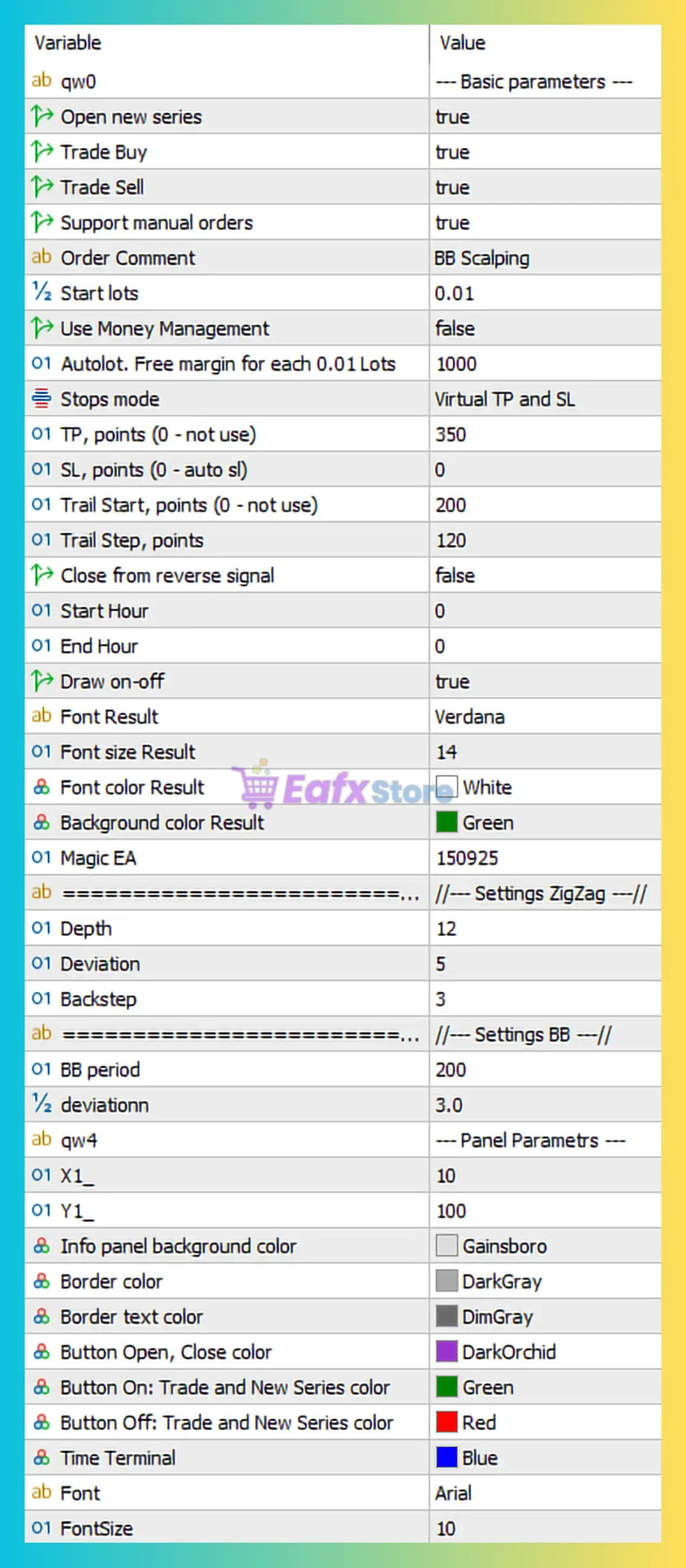 BB Scalping MT5 Settings Review & Trading Strategy Analysis 3
