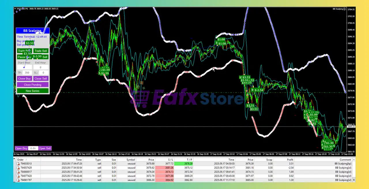 BB Scalping MT5 Settings Review & Trading Strategy Analysis 4