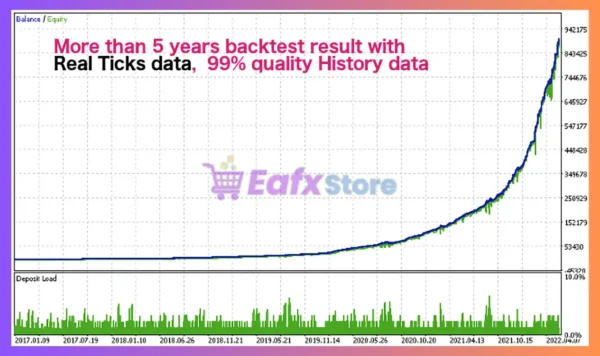 BBMA Dancer EA Backtest