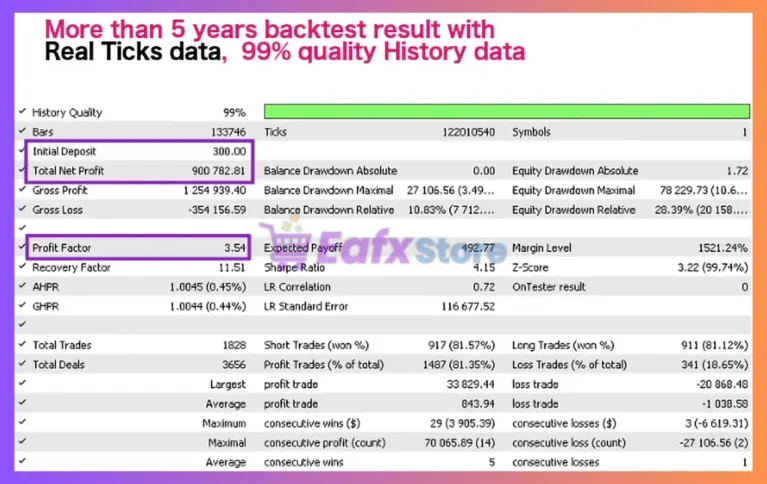 BBMA Dancer EA MT5 Backtest
