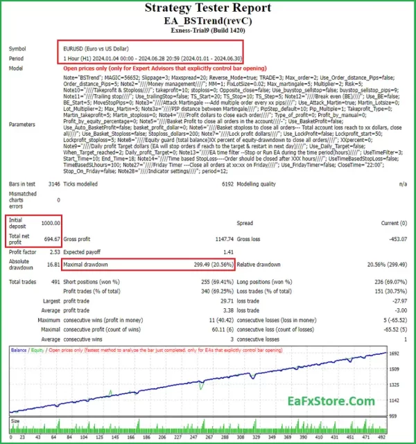 BSTrend EA Review