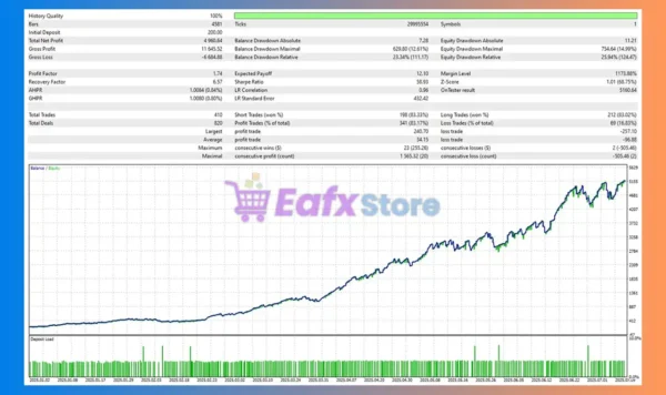 BTC AutoTrader EA Backtest