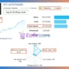 BTC AutoTrader EA MT5 Signal Results