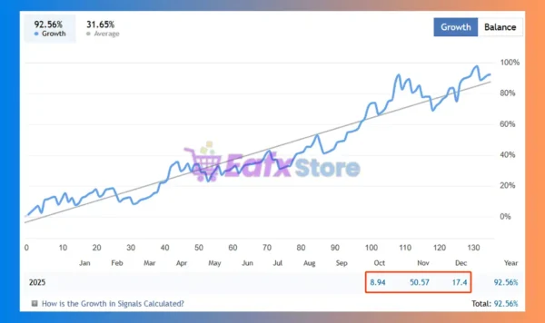 BTC AutoTrader EA Signal Results