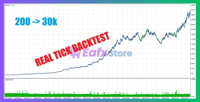 BTC Breakout Engine EA Backtest Results