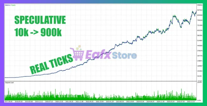 BTC Breakout Engine EA MT5 Backtest Results