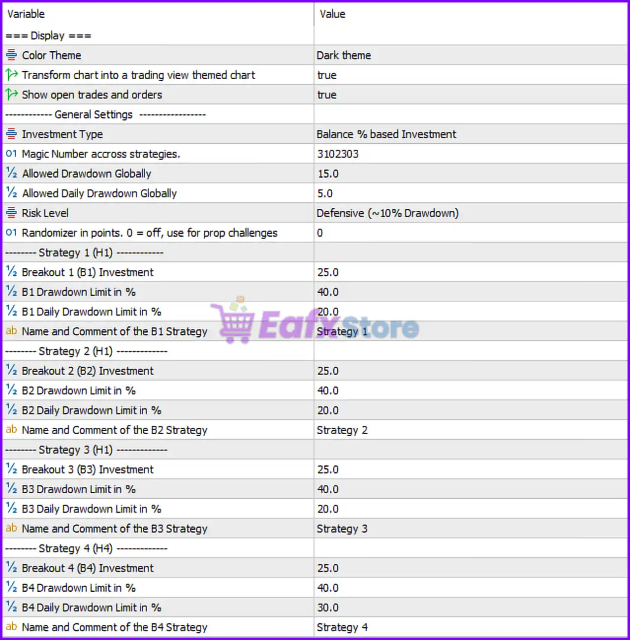 BTC Breakout Engine EA MT5 Settings Panel
