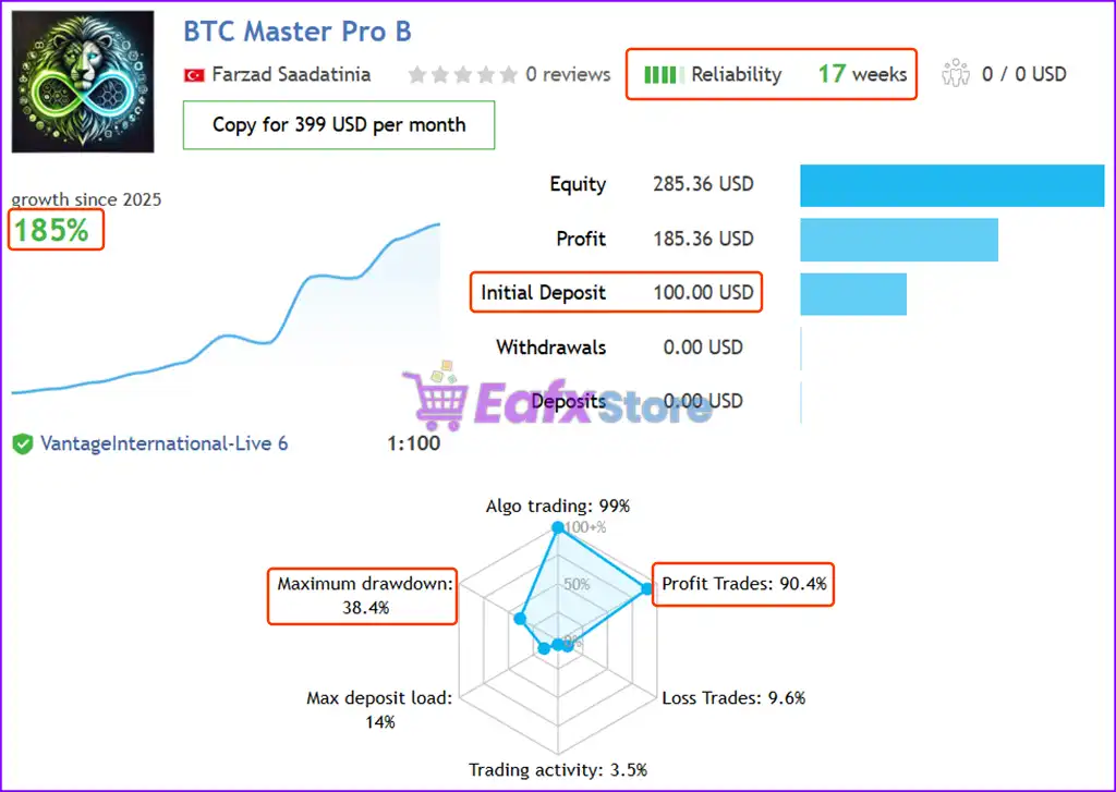 BTC Master Pro MT5 (Latest version) – GroupBuy 3 BTC Master Pro EA Live Signal Results
