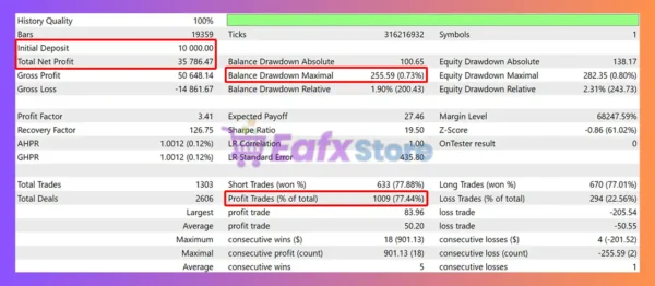 BTC Phantom X EA MT5 Backtest