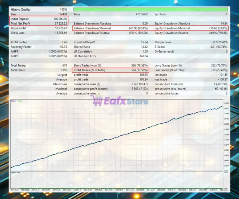 BTC Pro MT5 Backtest Results