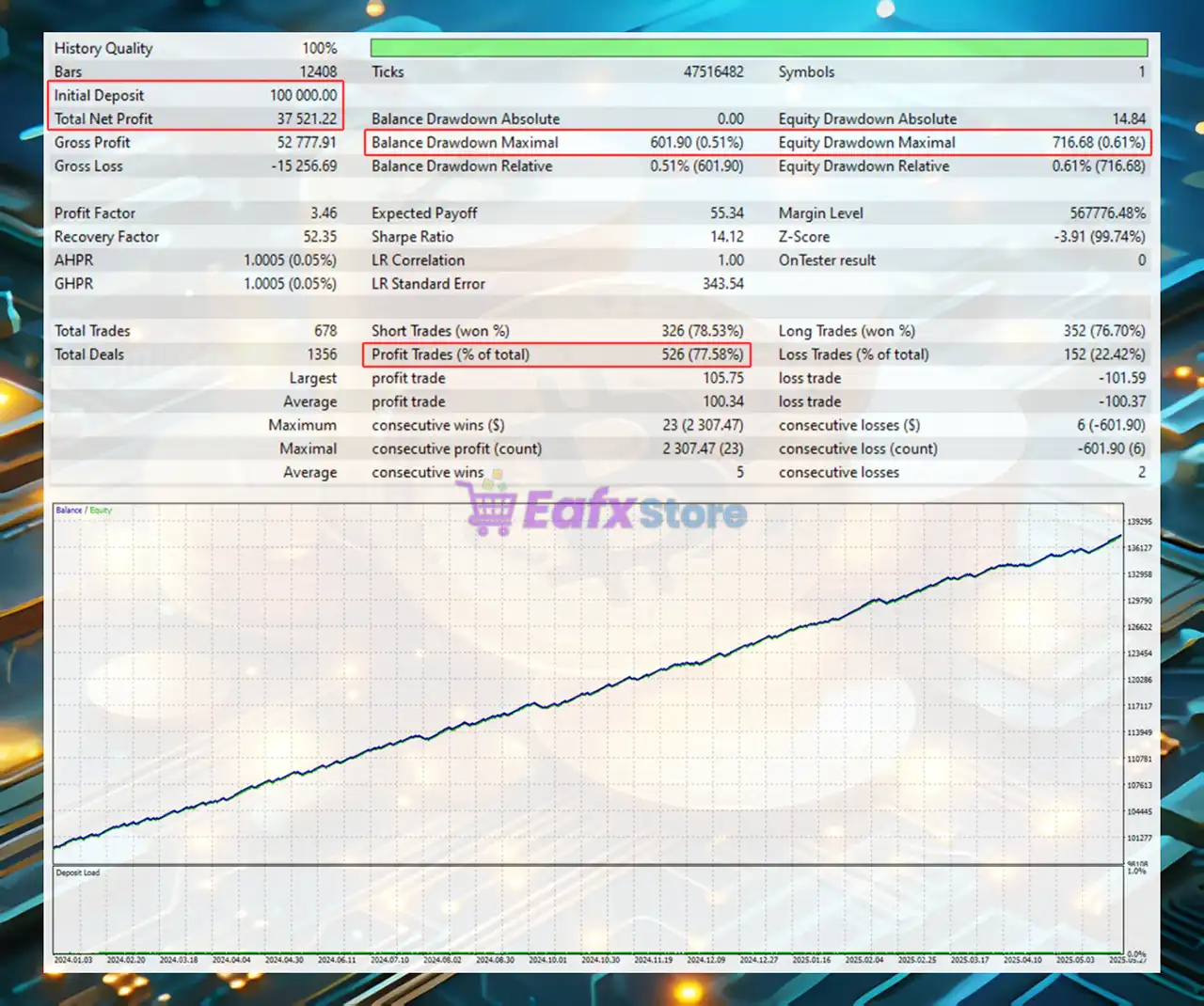 BTC Pro MT5 (Latest version) – GroupBuy 3 BTC Pro MT5 Backtest Results