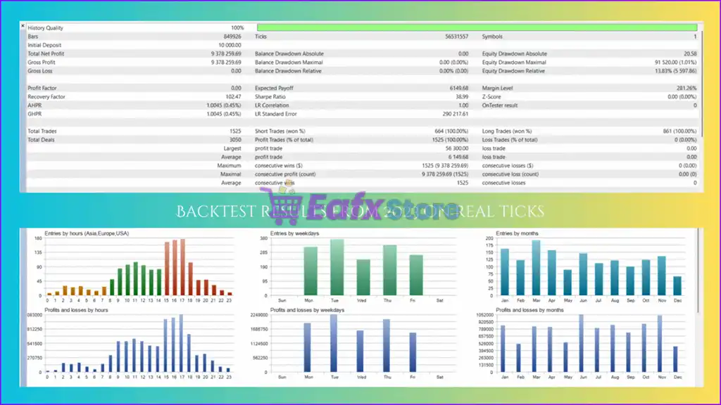 BTC Spiral EA MT5 (Latest version) – GroupBuy 4 BTC Spiral EA MT5 Backtest Trading Results