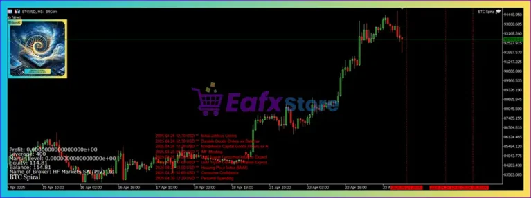 BTC Spiral EA MT5 Review