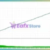 BTC Spiral MT4 Backtest Results