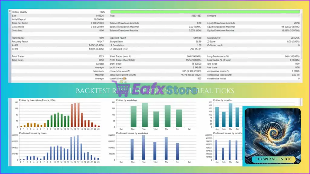 BTC Spiral MT4 (Latest version) - PreOrder 5 BTC Spiral MT4 Backtest Trading Results
