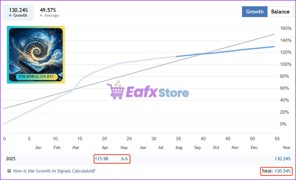 BTC Spiral MT4 (Latest version) - PreOrder 4 BTC Spiral MT4 Live Results