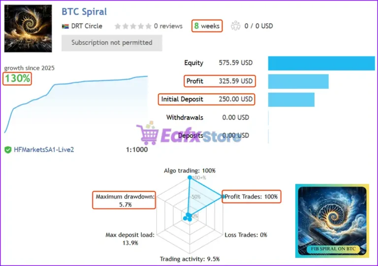 BTC Spiral MT4 Live Trading Results