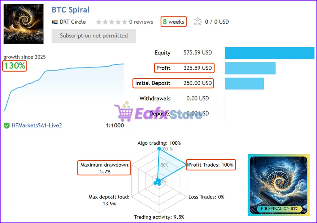 BTC Spiral MT4 (Latest version) - PreOrder 3 BTC Spiral MT4 Live Trading Results