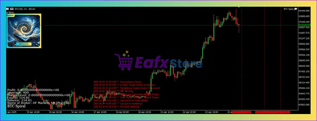 BTC Spiral MT4 (Latest version) - PreOrder 2 BTC Spiral MT4 Review
