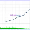BTC Vortex Nexus EA MT5 Backtest Results
