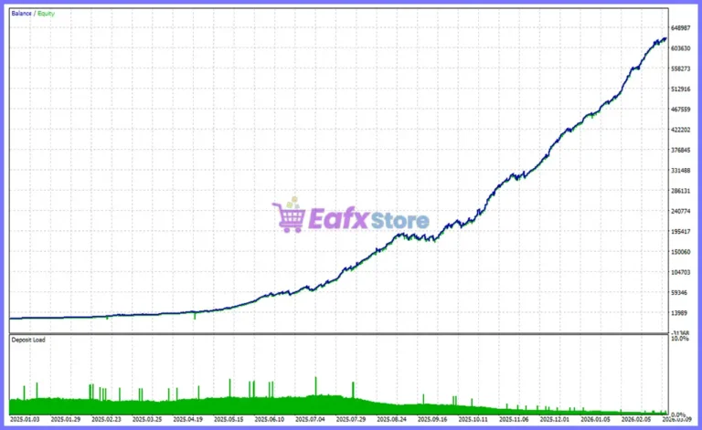 BTC Vortex Nexus EA MT5 Backtest Results