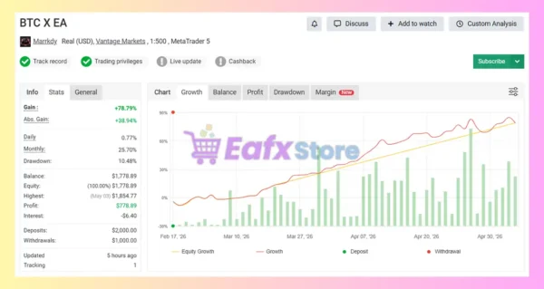 BTC X EA MT5 Myfxbook