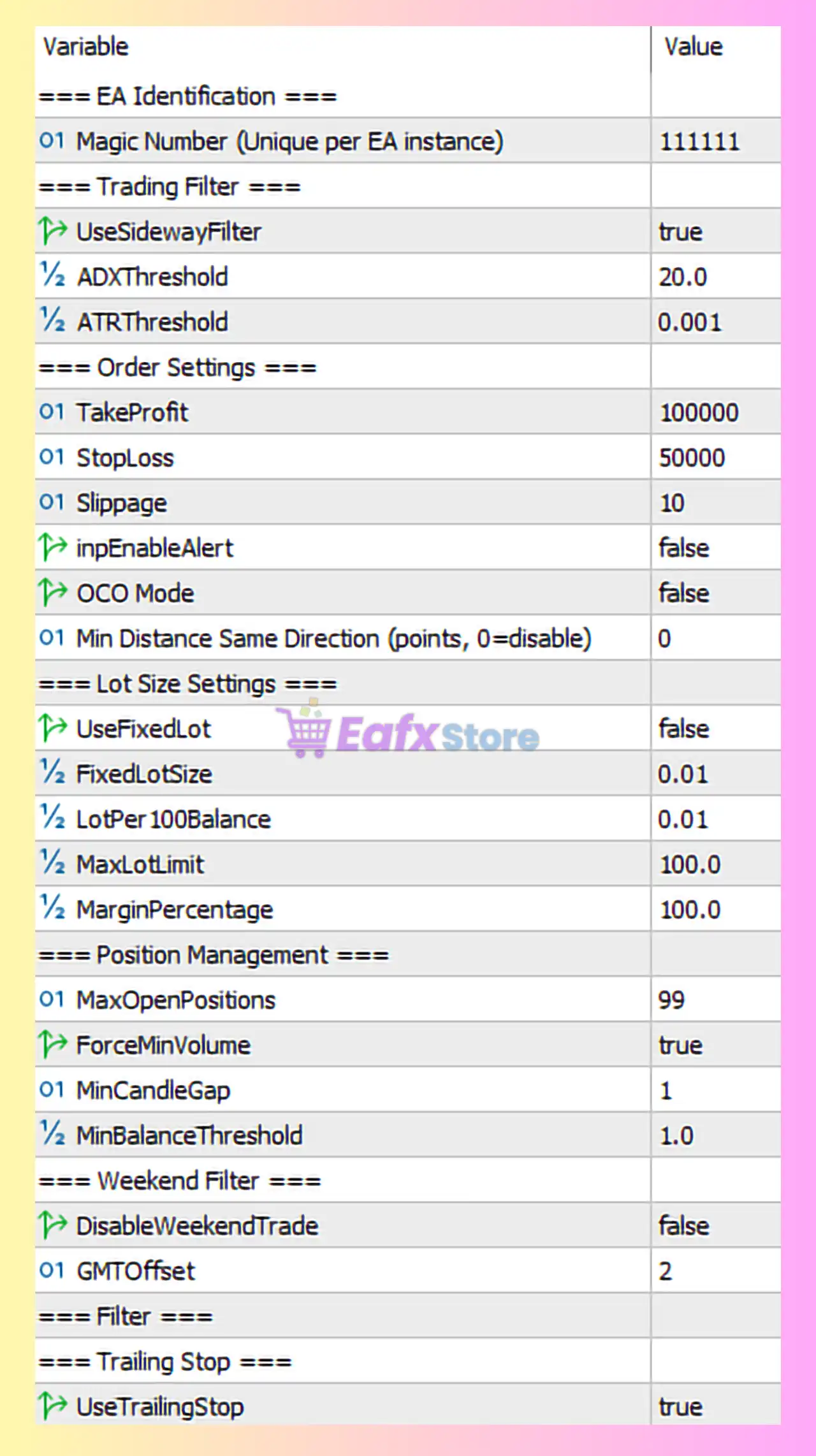 BTC X EA MT5 Settings Panel